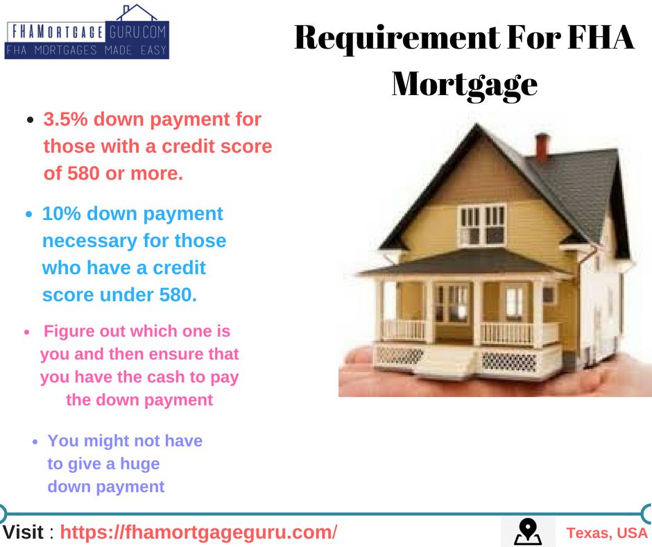 Bad credit mortgage loans san antonio 